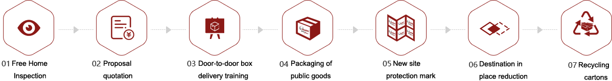 One-stop office relocation service process