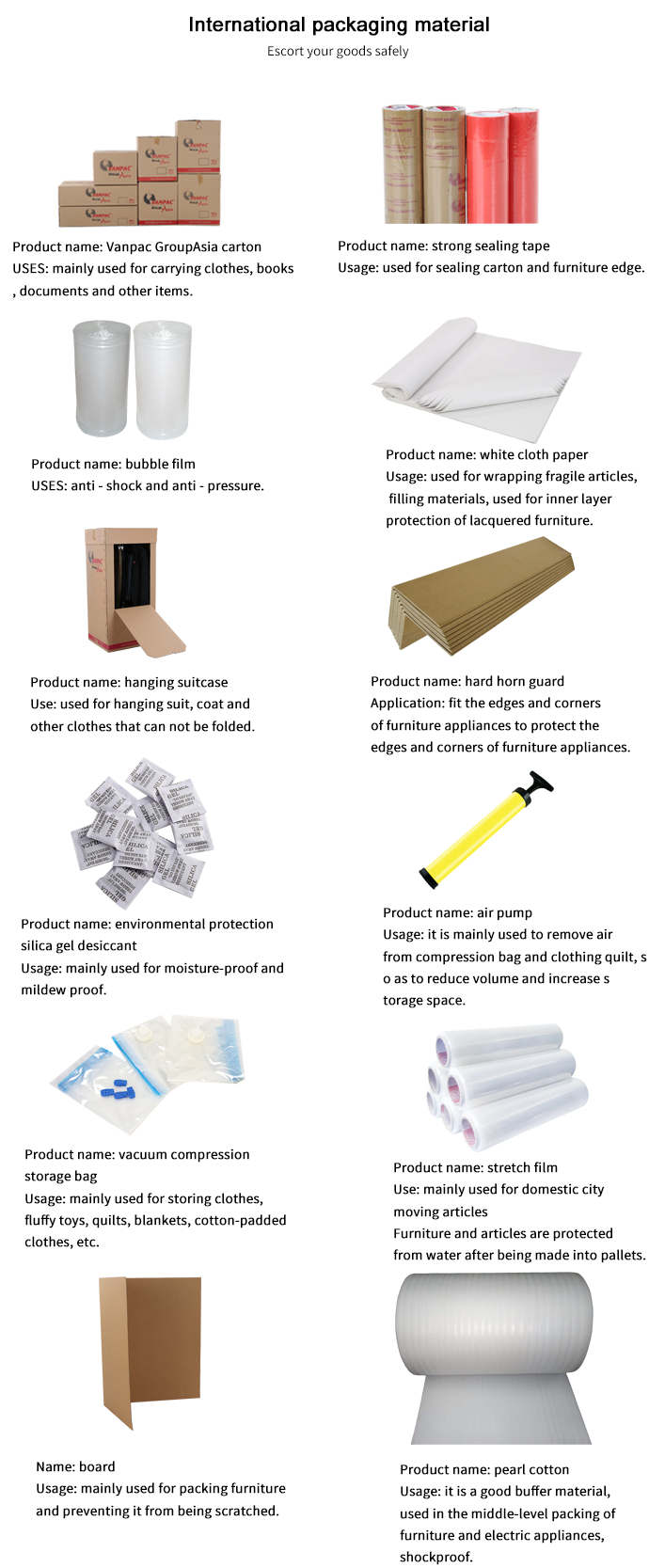 International standard packaging materials