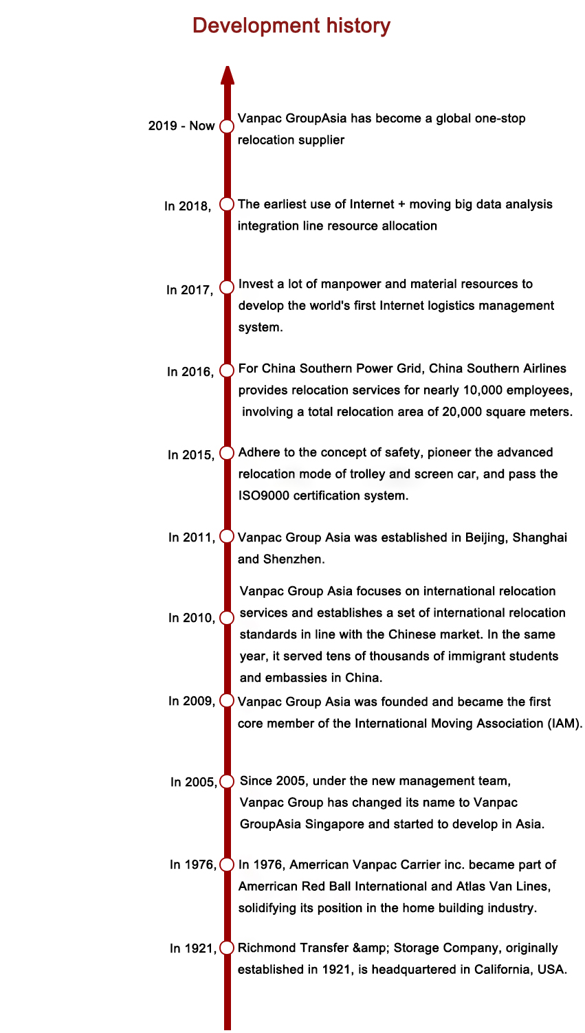 Development of Vanpac Group Asia